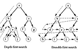 Coding Challenge: Binary Tree View from the Right Side