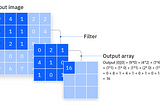 Understanding Convolutional Neural Networks