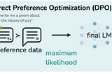 Direct Preference Optimization of your LLM