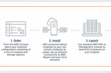 AWS Outposts — Part 1. General, Economics, Ordering process.