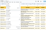 An Easier Way to Email Google Sheets