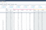 Democratizing Experimentation Data for Product Innovations