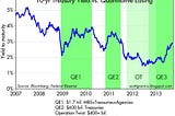 Money: Perception Trumps Policy