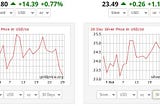 Easy Money, Low Interest Rates to Last for Years