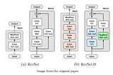 Compounding the Performance Improvements of Assembled Techniques in a Convolutional Neural Network…