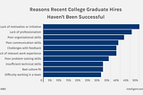 Gen Z is Struggling to Maintain Employment, and the Reasons are Obvious