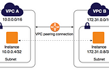 Inter Region Aws VPC Peering