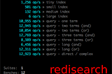 From Reds to RediSearch: Redis search got a lot more interesting