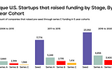 What is Seed Funding?