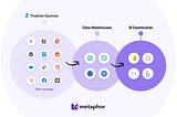 Enhancing Data Lineage and Impact Analysis with Metaphor and Fivetran