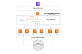 AWS Certified Data Analytics(DAS-C01) — Certification Summary