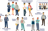 Roles on PEGA Project-People who work on PEGA project