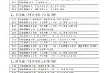 八字第三课|公务员&创业&婚恋&成格怎么看|十二司用时