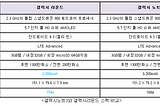 곡면 스마트폰 갤럭시 라운드 