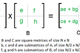 Algorithms StudyNote-3: Divide and Conquer — Strassen’s Matrix Multiplication