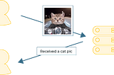 How does TCP work?