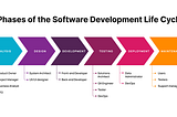 A Deep Dive into the Software Development Life Cycle (SDLC)