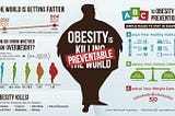 Everything Huffington Post Claims About Obesity Is Wrong