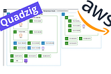 AWS Infrastructure Visualization with Quadzig — TechToSpeech