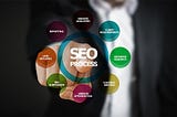 SEO Software & Website Ranking