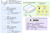 Building a Hyperconverged Home Lab using Nutanix Community Edition 2.1