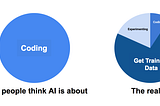 Machine Learning without code