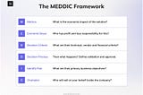What MEDDIC stands for