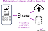 Mainframe Integration with Apache Kafka: Architecture, Business Value, Case Studies