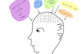 Train Your Own Neural Network