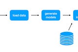 Hideout, a caching tool for developing data-intensive projects