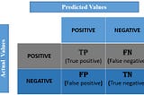 Confusion Matrix for Multi-Class Classification