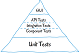 Organizing Scala Tests For Faster Feedback