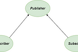 5 Basic Design Patterns You Need to Know (1/2): Singleton, Factory, Observer