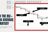21 RSI Moving Average Strategy
