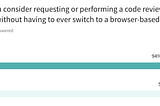 Code Reviews in Your IDE: A Strong “Thumbs Up”