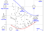 INTRODUCTION TO MATPLOTLIB