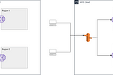 How we build a fully regional cloud architecture on AWS