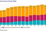 Leveraged Lending Trends — through the Lens of a Recession