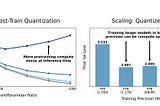 More Training Tokens => More Difficult to Quantize!