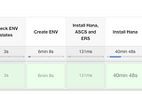 Automating SAP installation with open-source tools