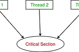 Synchronization in Python: