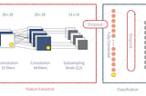 Convolutional Neural Networks