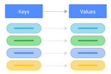 System Design: Building an In-Memory Key-Value Store (JS)