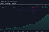 BackTested 2170% Net Profit Trading Bot Available Free Now