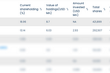 Data Vantage | wagely, Eywa Pharma, Jago Coffee, Hishab and Satu Dental in focus