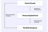 Fund of funds: why to invest and, more importantly, why not