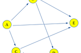 Count all possible paths between two vertices: