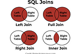 7 Must-Know Business Analyst SQL Interview Questions