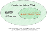 Essential Guide to Foundation Models and Large Language Models