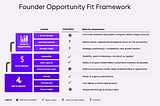 Founder opportunity fit